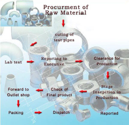 quality policy rajdeepmetals.com