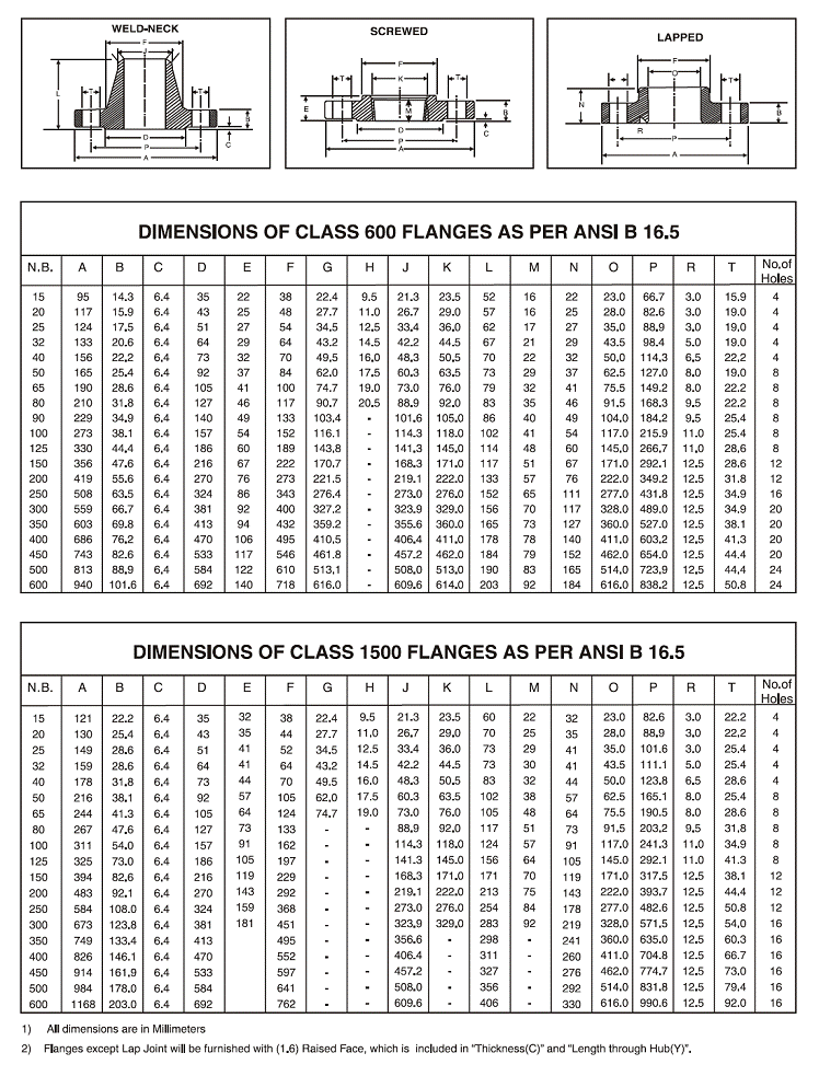 Stainless Steel Flanges, Carbon Steel Forged Flanges 15 NB To 750 NB, 150, 300, 600, 900 & 1500 LBS, Flanges A-105 ANSI B16.5 Flanges, SORF Flanges, WNRF Flanges, BLRF Flanges, SWRF Flanges, LAP Joint Flanges, Threaded Flanges, Reducing Flanges, Spectacle Flanges, Plate Flanges, Nickel Alloy Flanges Non Ferrous Metal Flanges Alloy Steel Flanges